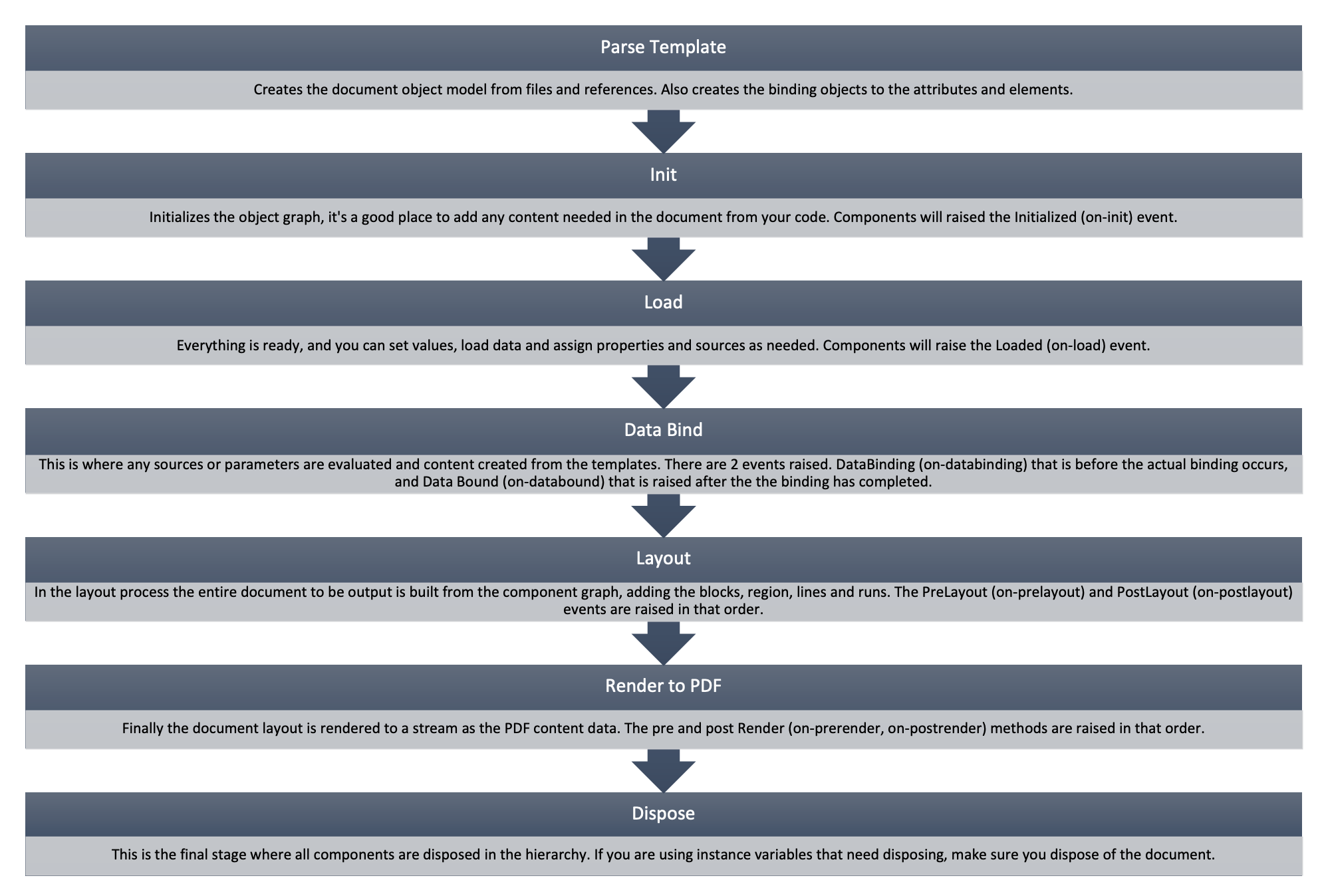 _images/documentlifecycle.png